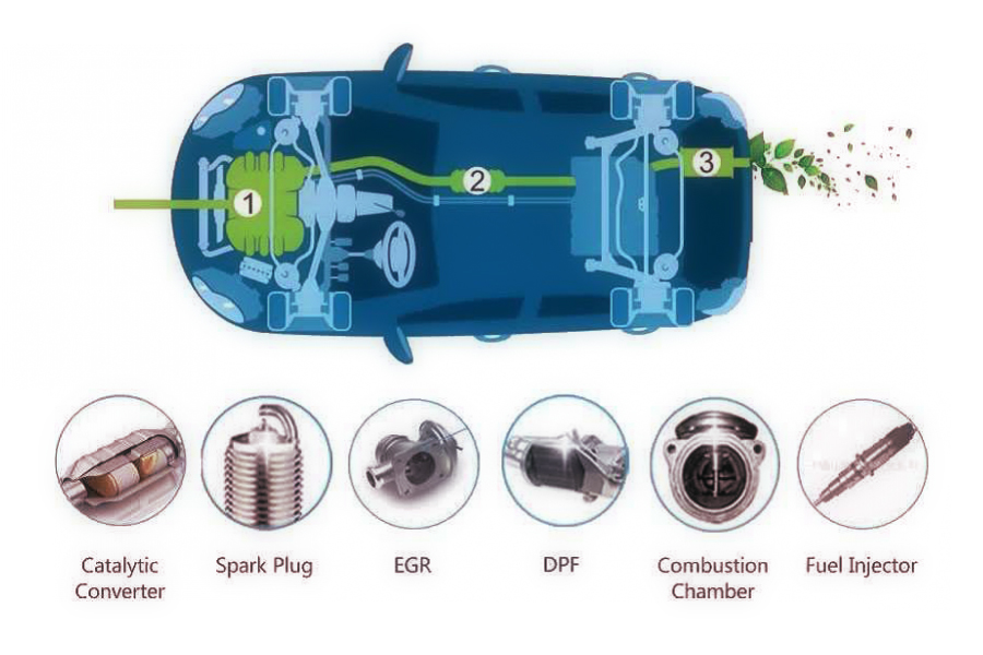 ilustrace s ikonkami procesu dekarbonizace motoru - AutoPneu Novák